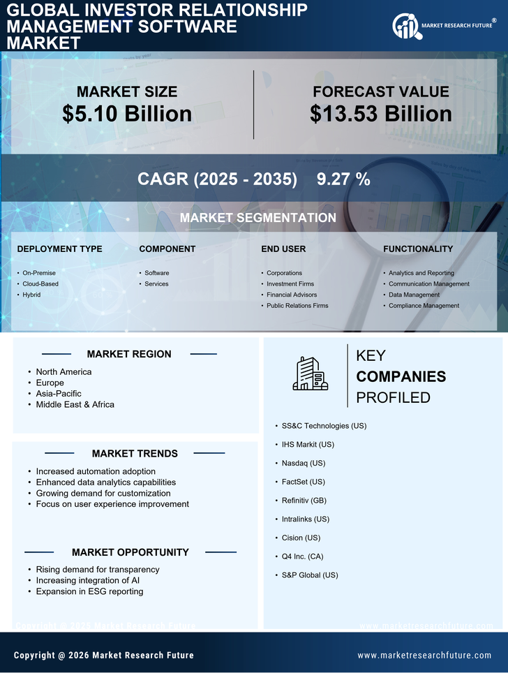 Investor Relationship Management Software Market Research Report – Forecast till 2035 Infographic