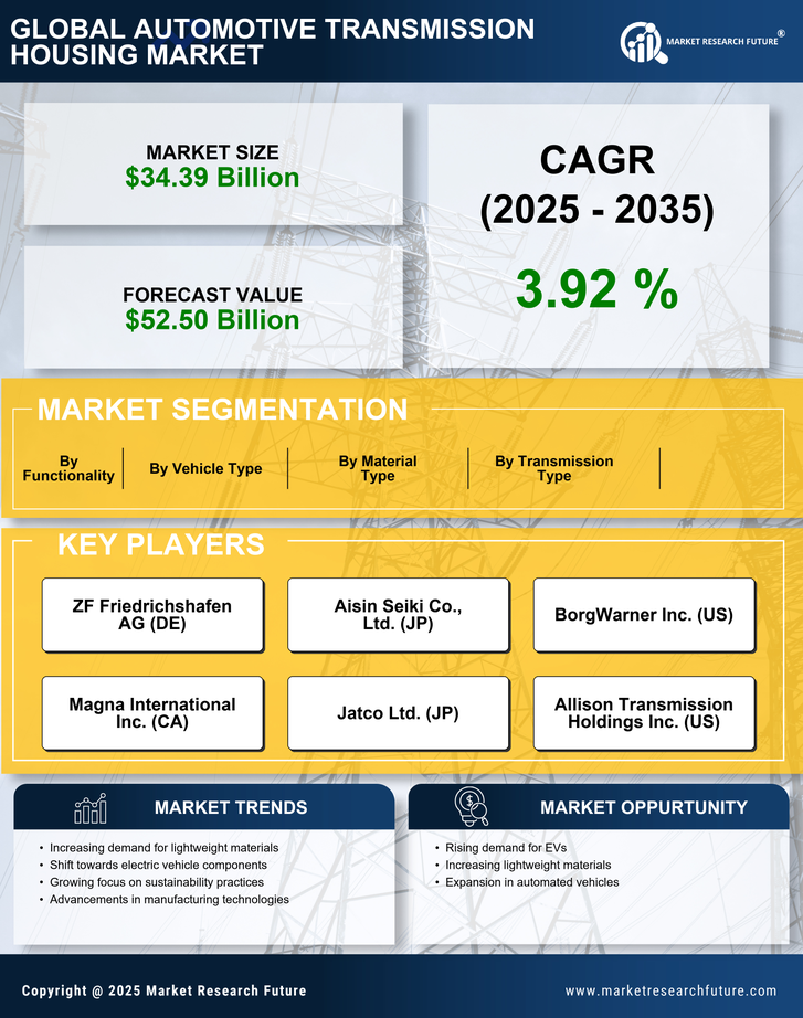 Automotive Transmission Housing Market Research Report — Global Forecast till 2035 Infographic