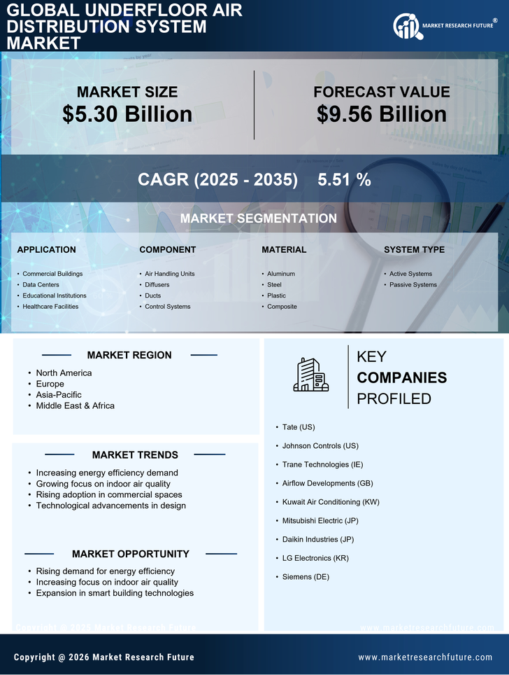 Underfloor Air Distribution System Market Research Report Forecast Till 2035 Infographic