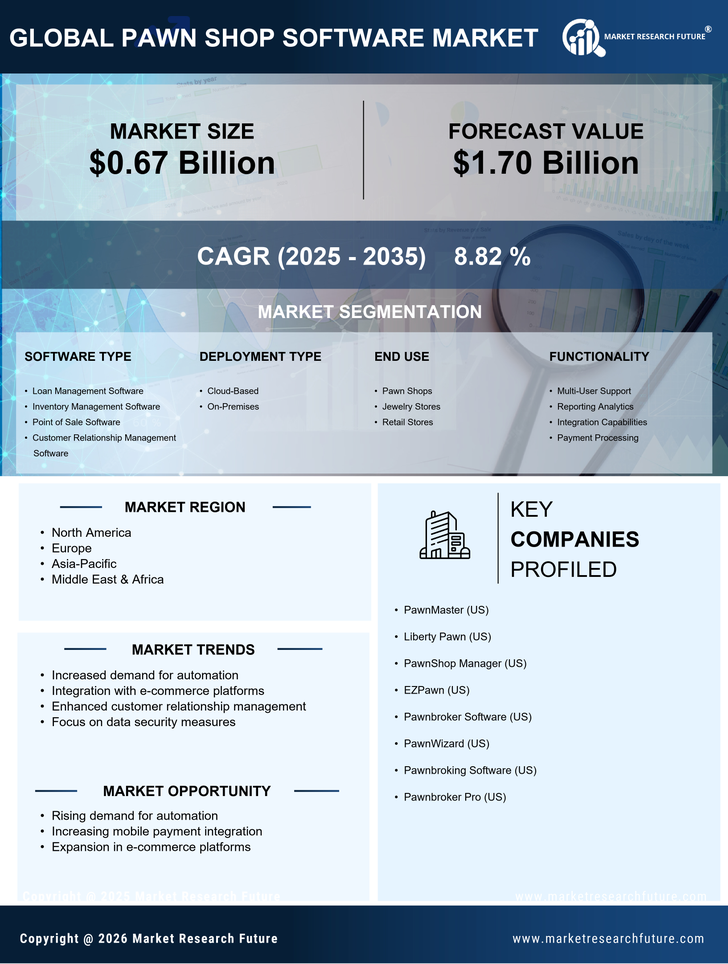 Pawn Shop Software Market Research Report - Forecast 2035 Infographic