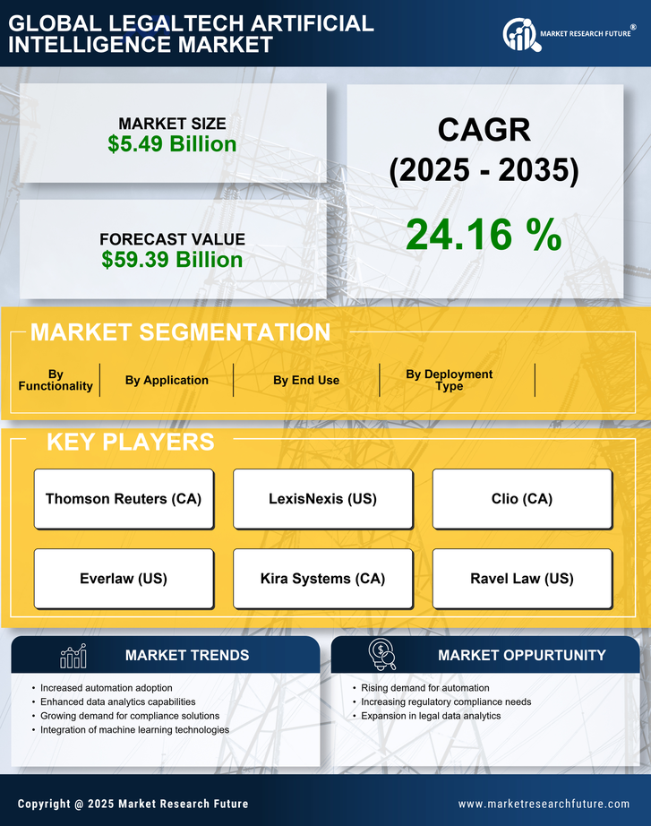Legaltech Artificial Intelligence Market Legaltech Artificial Intelligence Market Infographic
