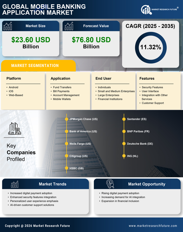 Mobile Banking Application Market Research Report - Forecast To 2035 Infographic