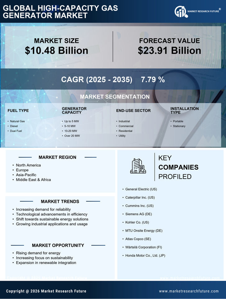 High-Capacity Gas Generator Market Research Report - Forecast till 2035 Infographic