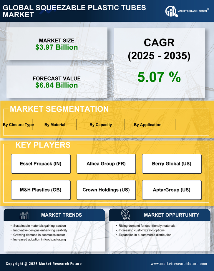 Squeezable Plastic Tubes Market Research Report - Global Forecast till 2035 Infographic