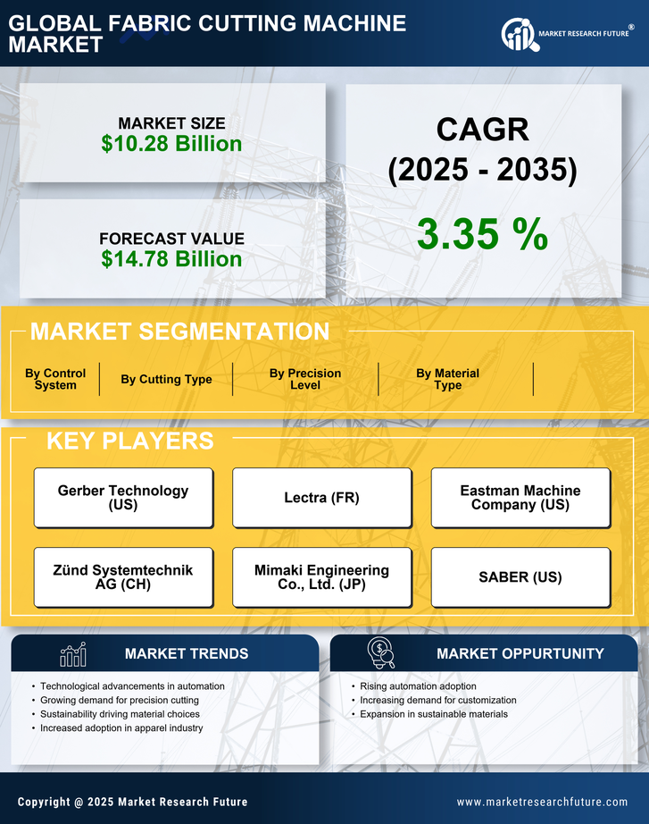 Fabric Cutting Machine Market Research Report- Global Forecast to 2035 Infographic