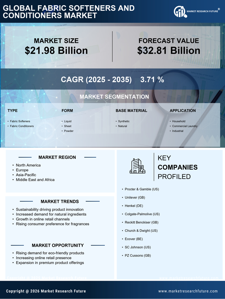 Fabric Softeners and Conditioners Market Research Report- Global Forecast till 2035 Infographic