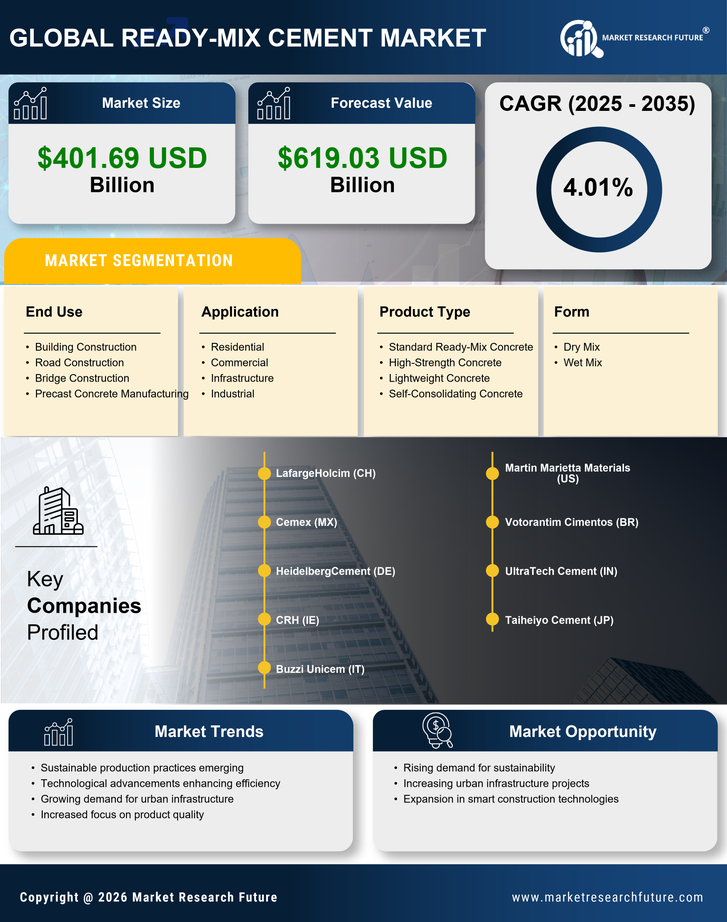Ready-Mix Cement Market Research Report - Global Forecast till 2035 Infographic