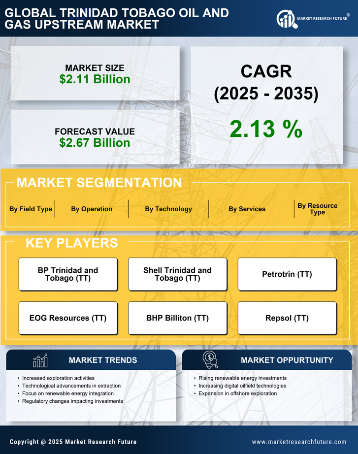 Trinidad Tobago Oil and Gas Upstream Market Research Report – Forecast 2035
 Infographic