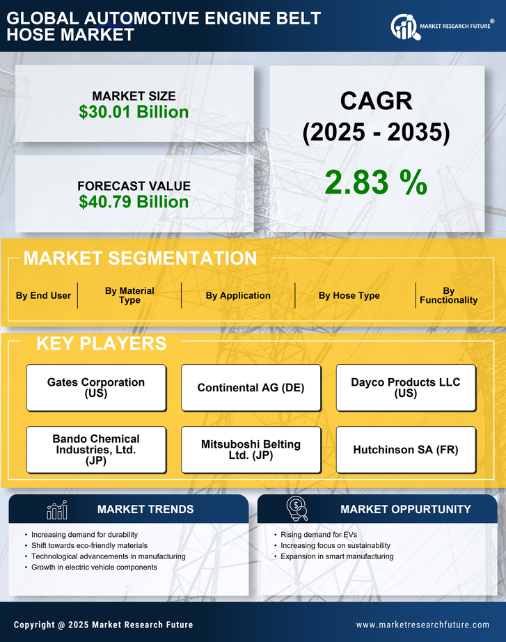 Automotive Engine Belt Hose Market Research Report - Forecast till 2035 Infographic