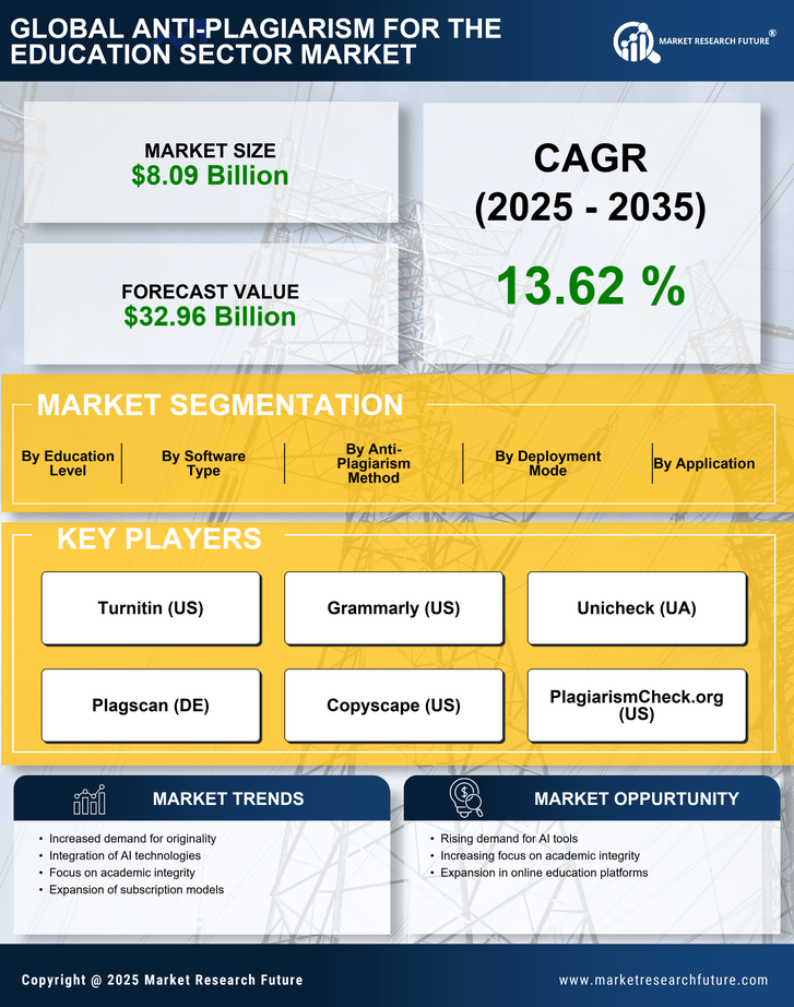 Anti Plagiarism For The Education Sector Market Research Report - Global Forecast till 2035 Infographic