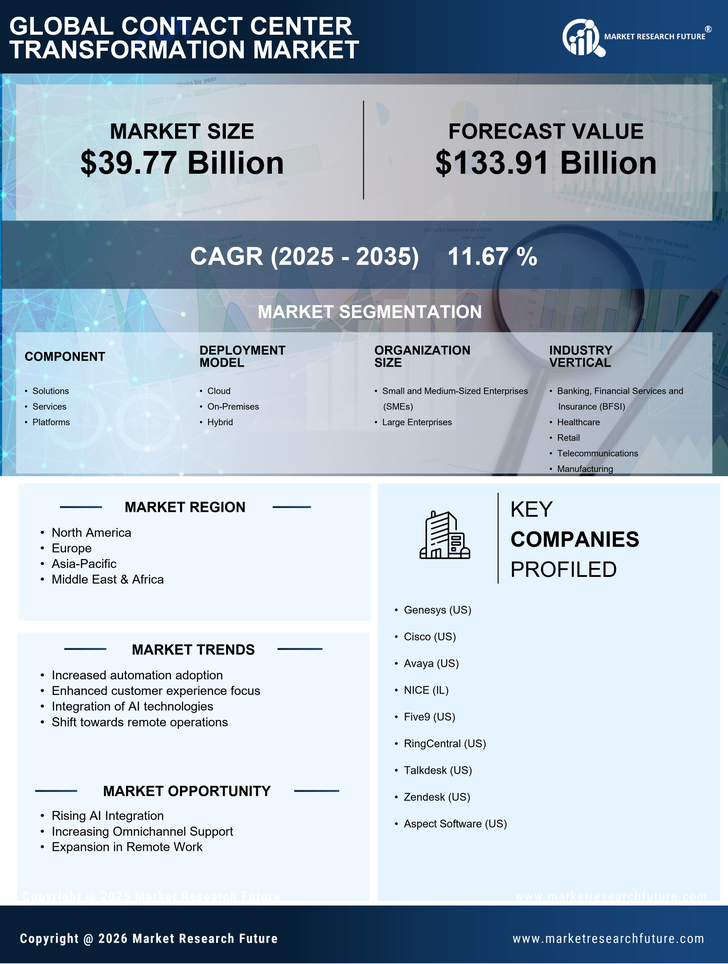 Contact Center Transformation Market Research Report - Global Forecast till 2035 Infographic