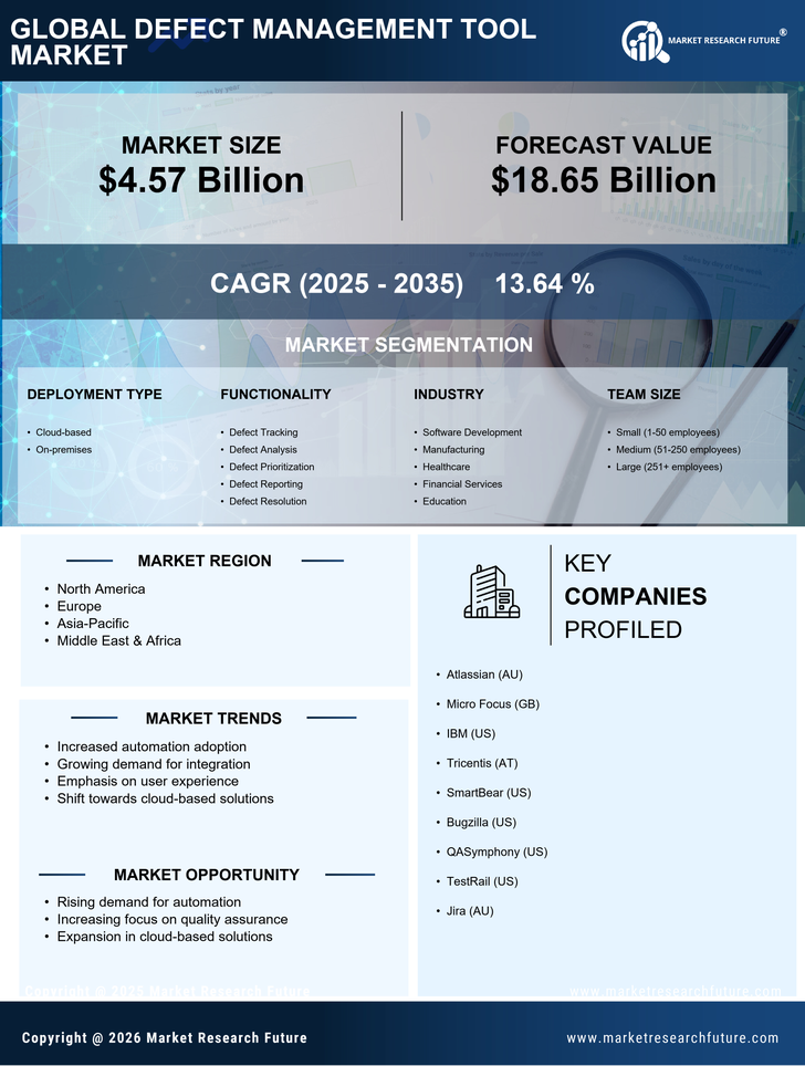 Defect Management Tool Market Research Report - Global Forecast till 2035 Infographic
