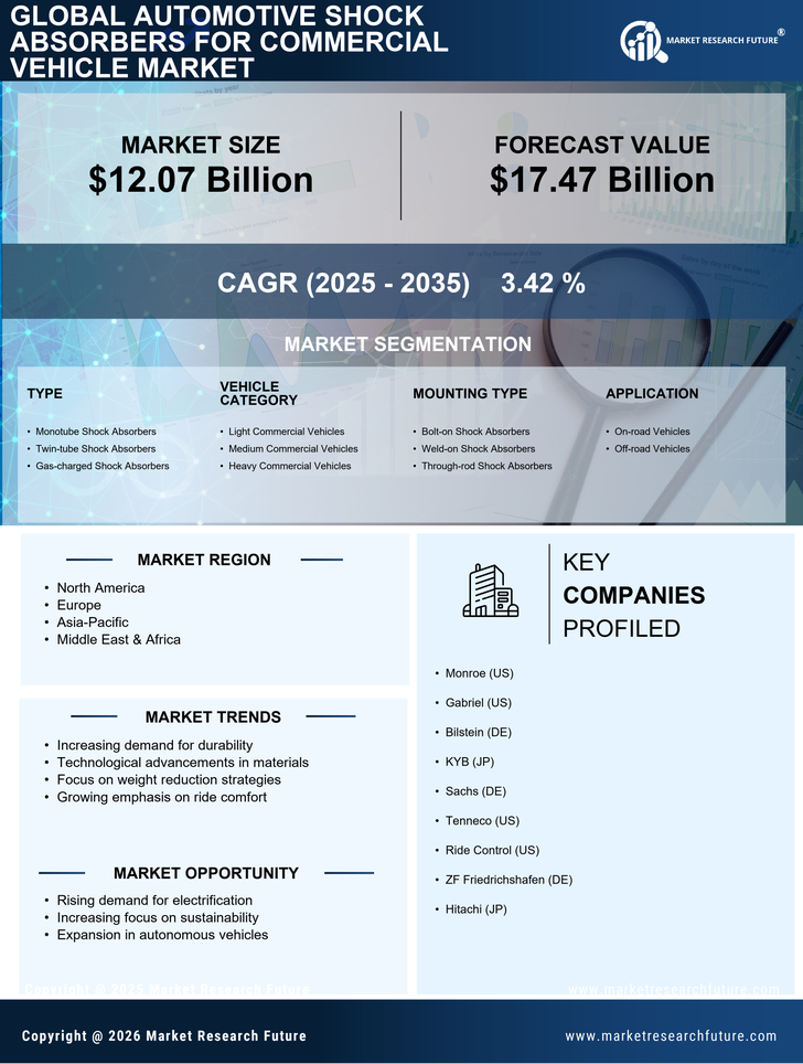 Automotive Shock Absorbers for Commercial Vehicle Market Infographic