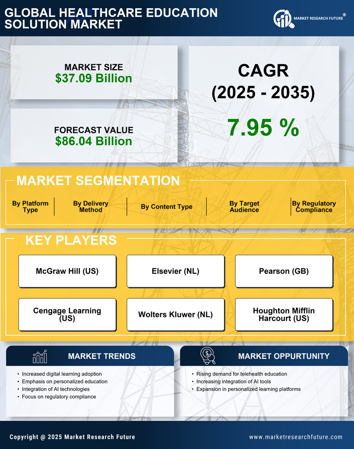 Healthcare Education Solution Market Research Report — Global Forecast till 2035 Infographic