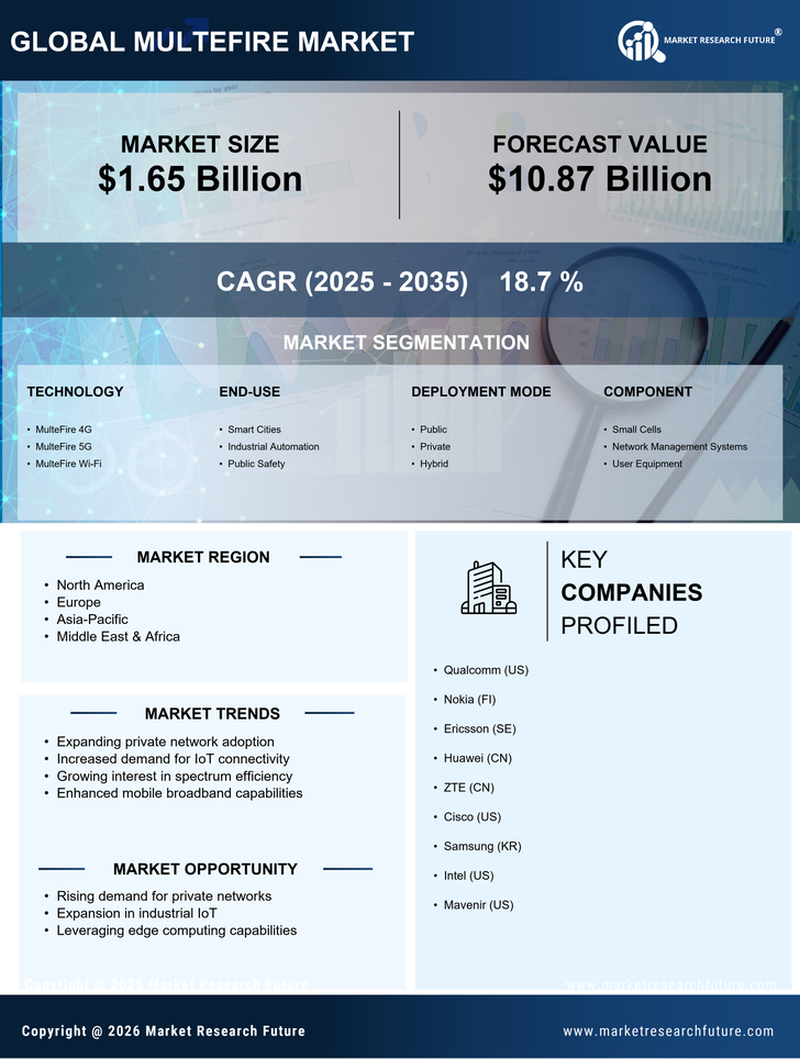 MulteFire Market Research Report - Forecast Till 2035 Infographic