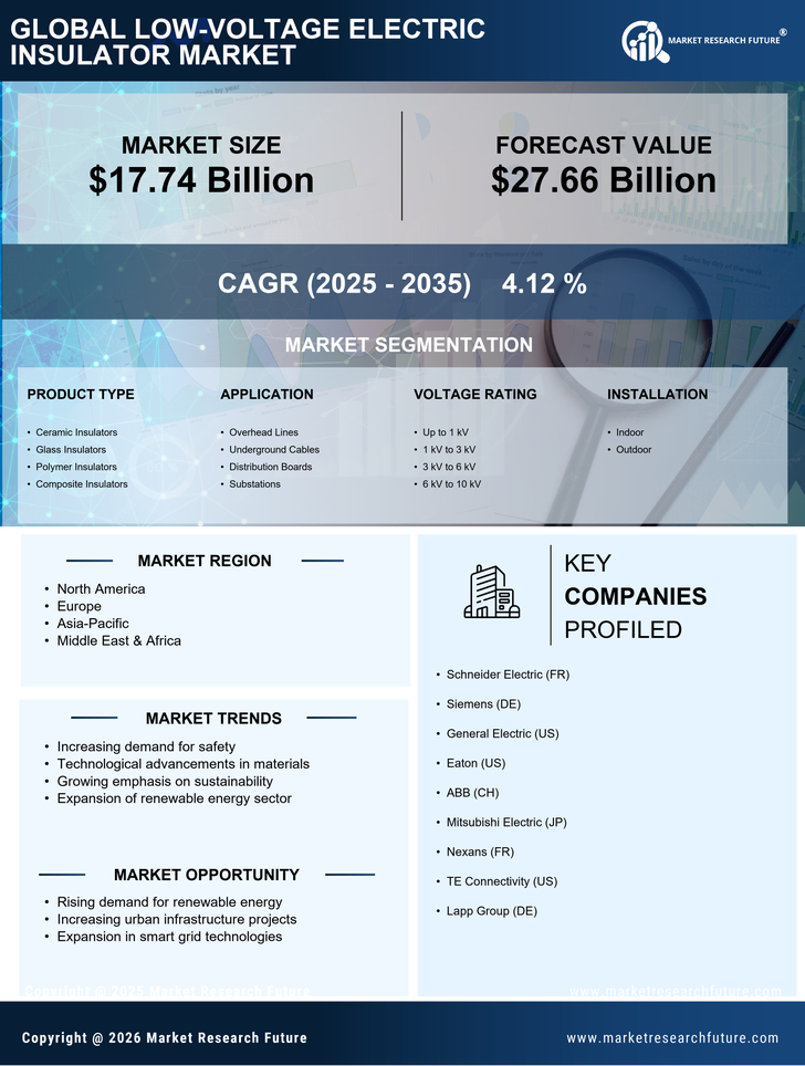 Low Voltage Electric Insulator Market Research Report- Forecast 2035 Infographic