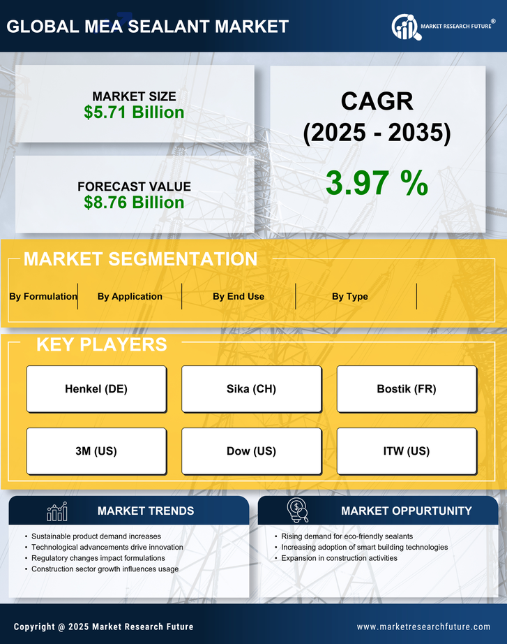 MEA Sealant Market Research Report - Global Forecast till 2035 Infographic