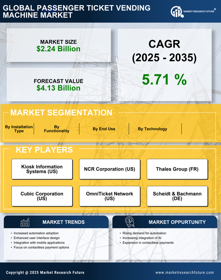 Passenger Ticket Vending Machine Market Infographic