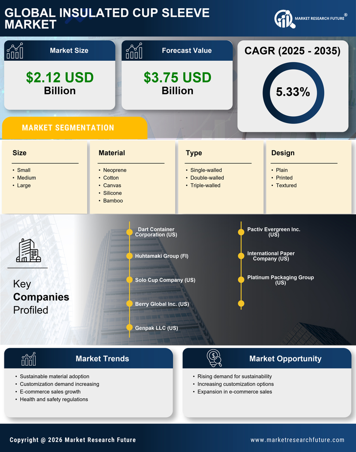 Insulated Cup Sleeve Market Research Report- Global Forecast till 2035 Infographic