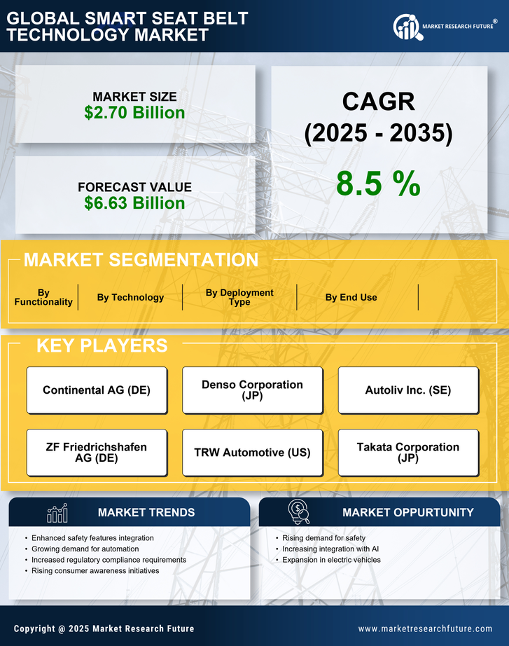 Smart Seat Belt Technology Market Research Report — Global Forecast till 2035 Infographic