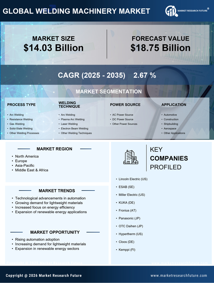 Welding Machinery Market Research Report- Global Forecast to 2035 Infographic