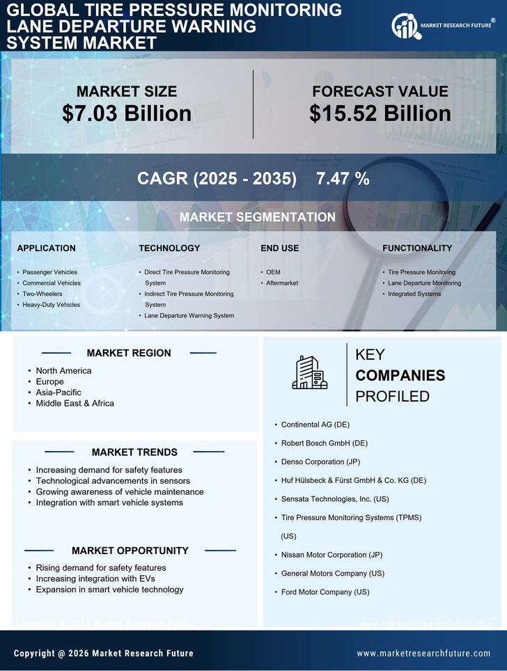 Tire Pressure Monitoring Lane Departure Warning System Market Research Report - Global Forecast 2035 Infographic