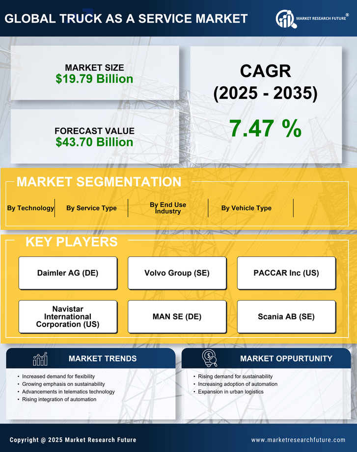 Truck as a Service Market Research Report - Forecast till 2035 Infographic