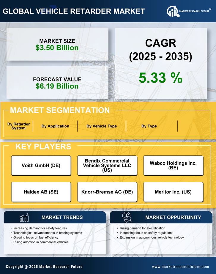 Vehicle Retarder Market Research Report - Forecast till 2035 Infographic