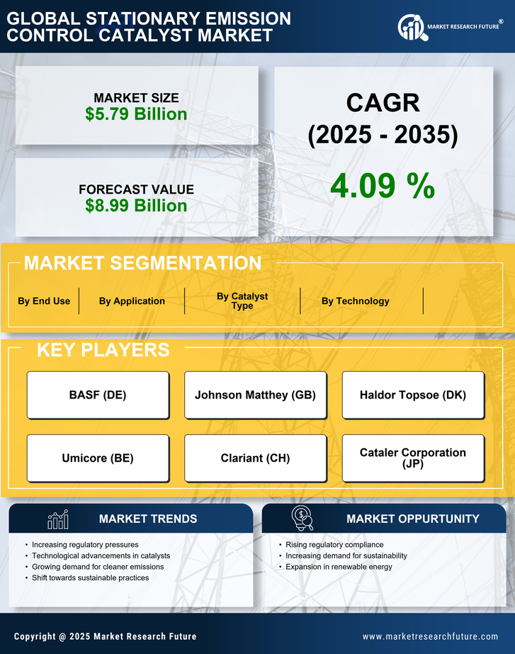 Stationary Emission Control Catalyst Market Infographic
