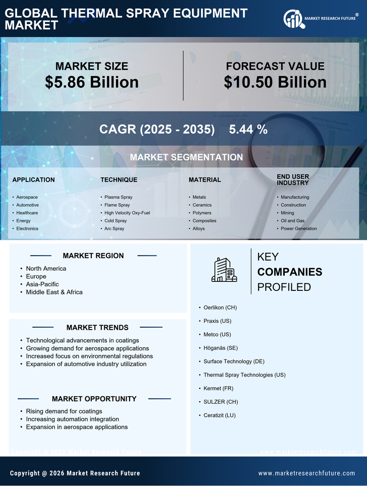 Thermal Spray Equipment Market Research Report - Global Forecast by 2035 Infographic