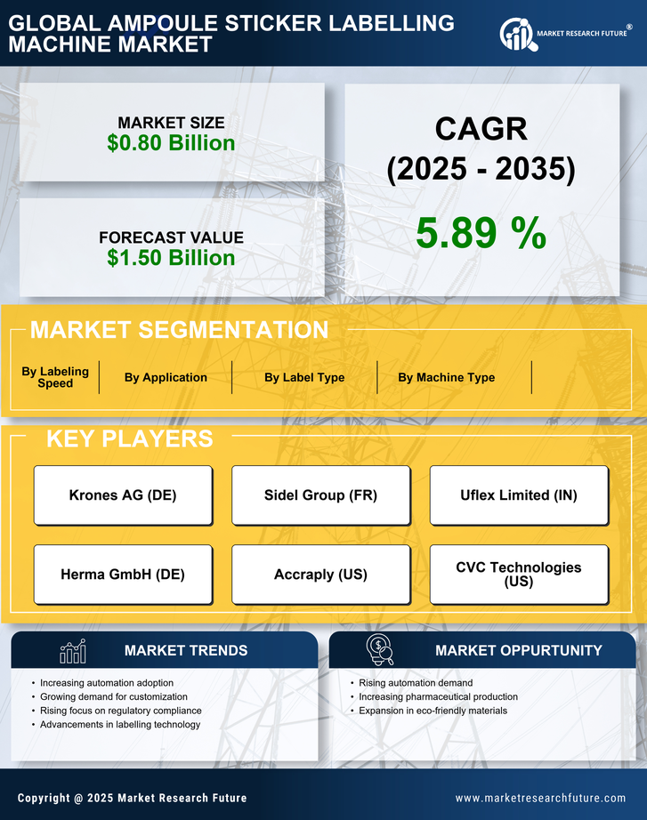 Ampoule Sticker Labelling Machine Market Research Report- Global Forecast till 2035 Infographic