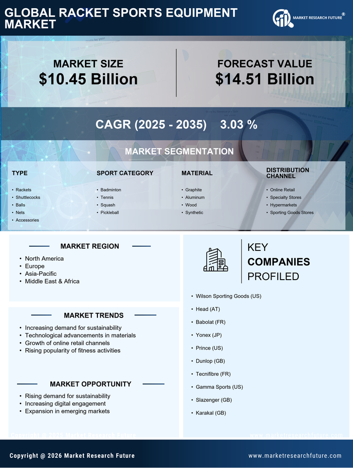 Racket Sports Equipment Market Research Report - Forecast Till 2035 Infographic