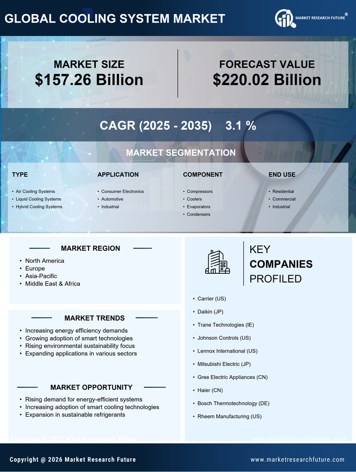 Cooling System Market Research Report — Global Forecast till 2035 Infographic
