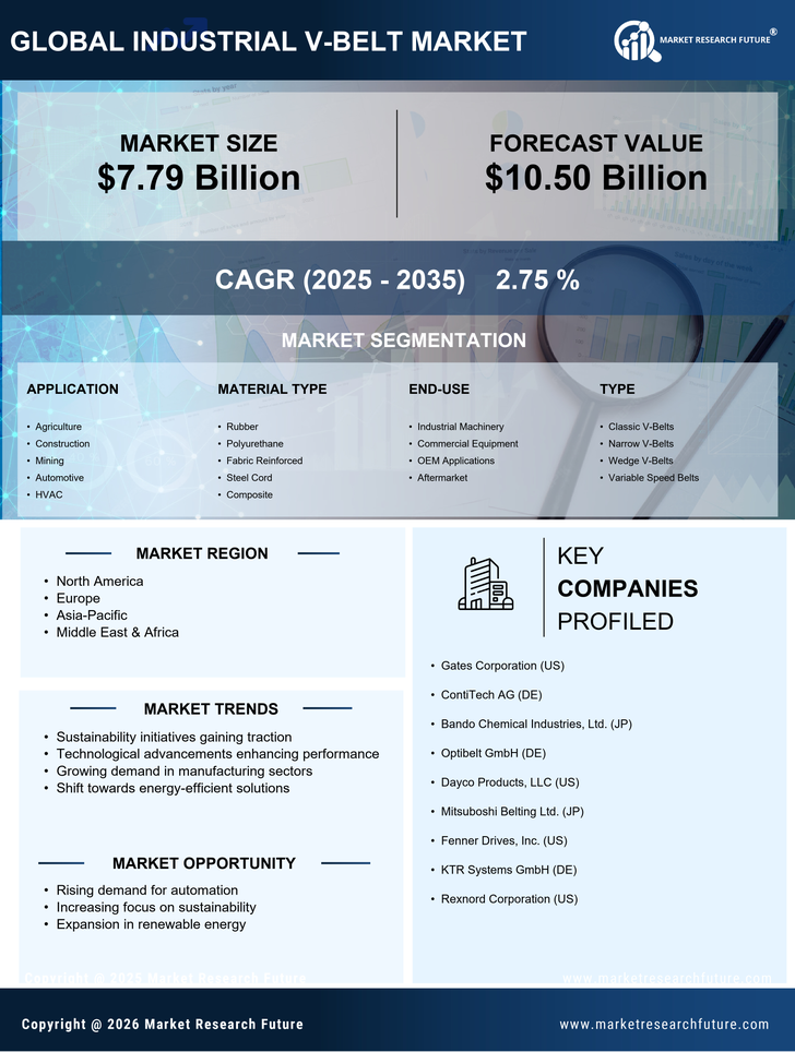 Industrial V-Belt Market Research Report — Global Forecast till 2035 Infographic