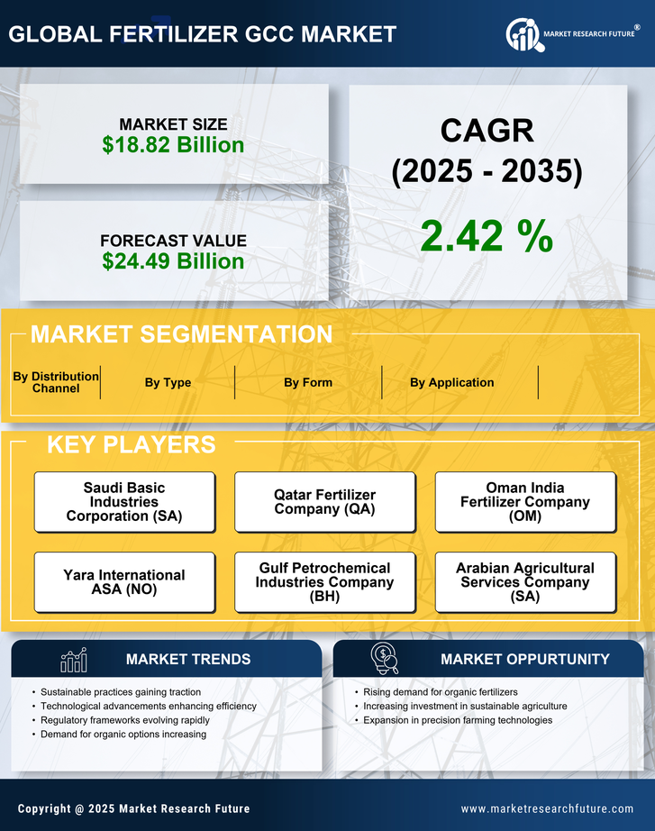 Fertilizer GCC Market Research Report - Forecast Till 2035 Infographic