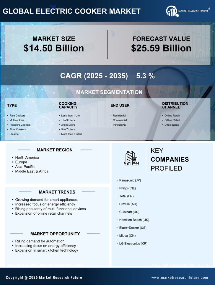 Electric Cooker Market Research Report - Forecast Till 2035 Infographic