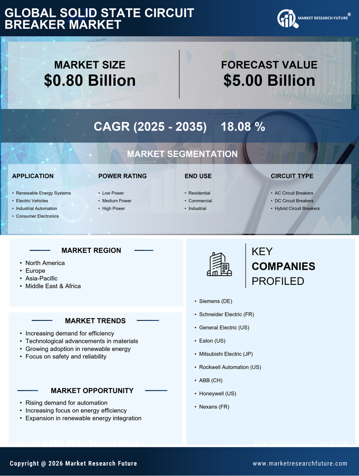 Solid State Circuit Breaker Market Research Report — Global Forecast till 2035 Infographic