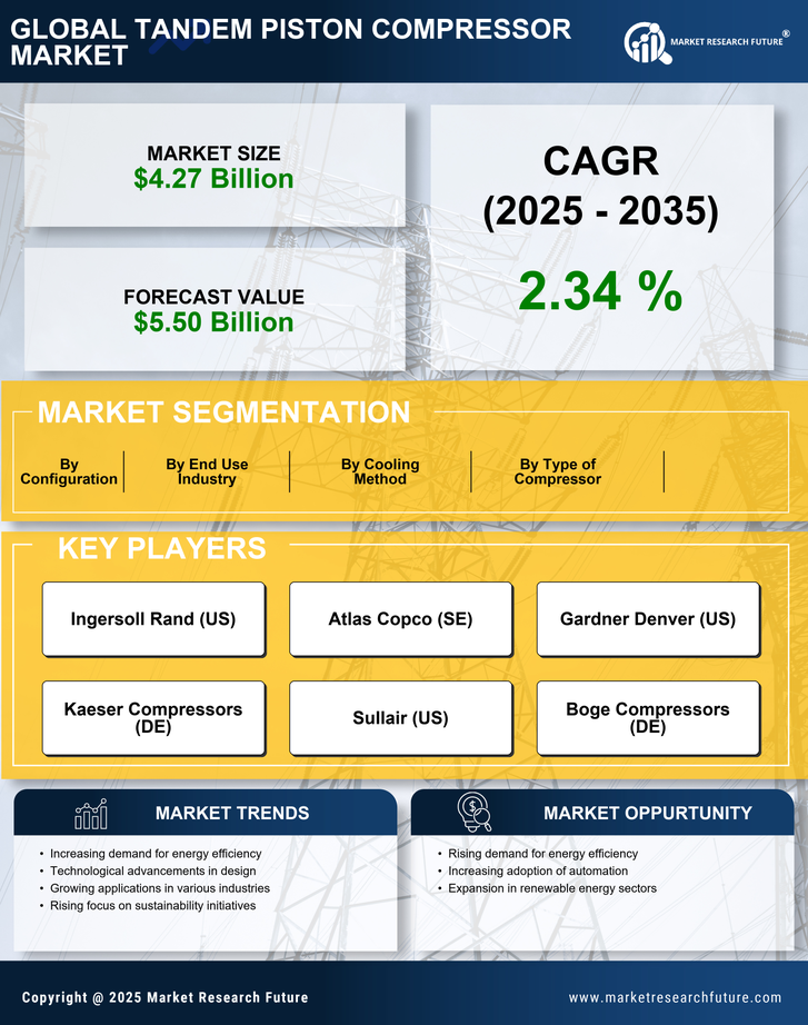 Tandem Piston Compressor Market Research Report—Global Forecast till 2035 Infographic