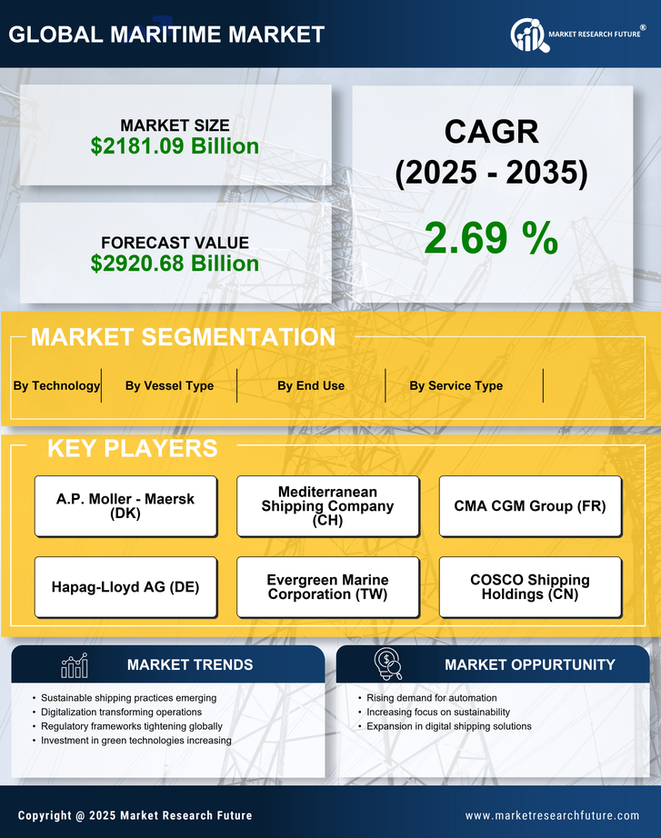Maritime Market Research Report - Forecast Till 2035 Infographic