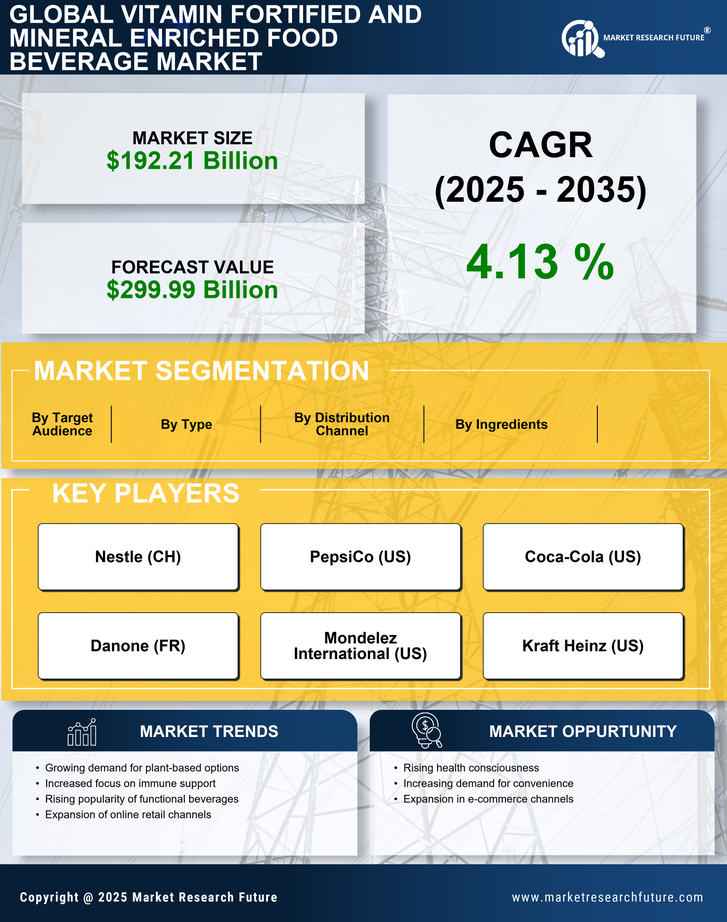 Vitamin Fortified And Mineral Enriched Food Beverage Market Research Report Forecast Till 2035 Infographic