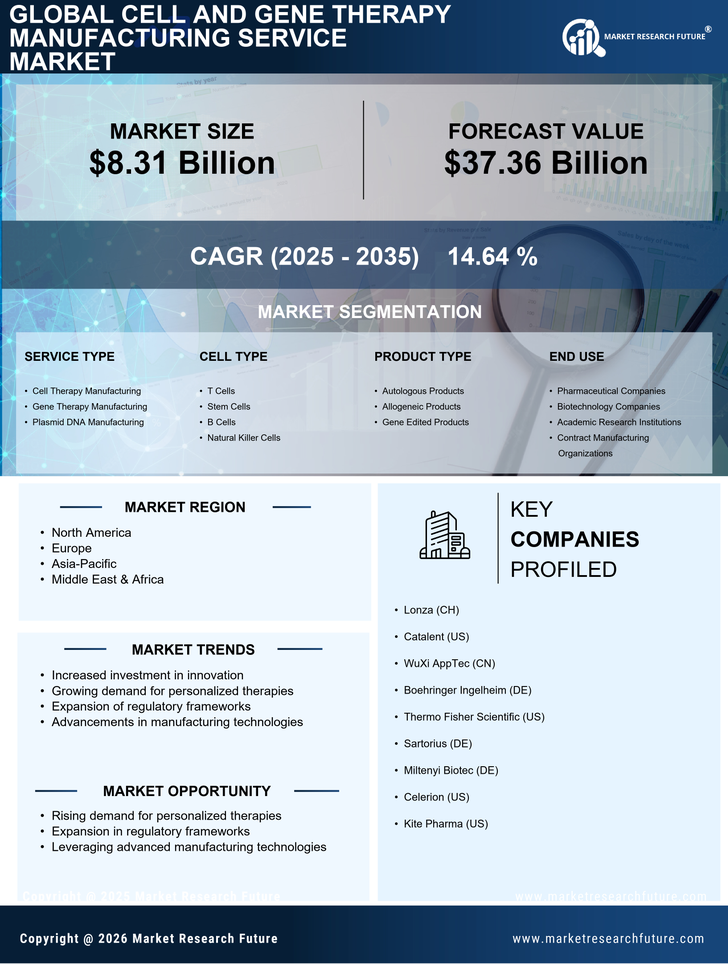 Cell And Gene Therapy Manufacturing Service Market Research Report — Global Forecast till 2035 Infographic