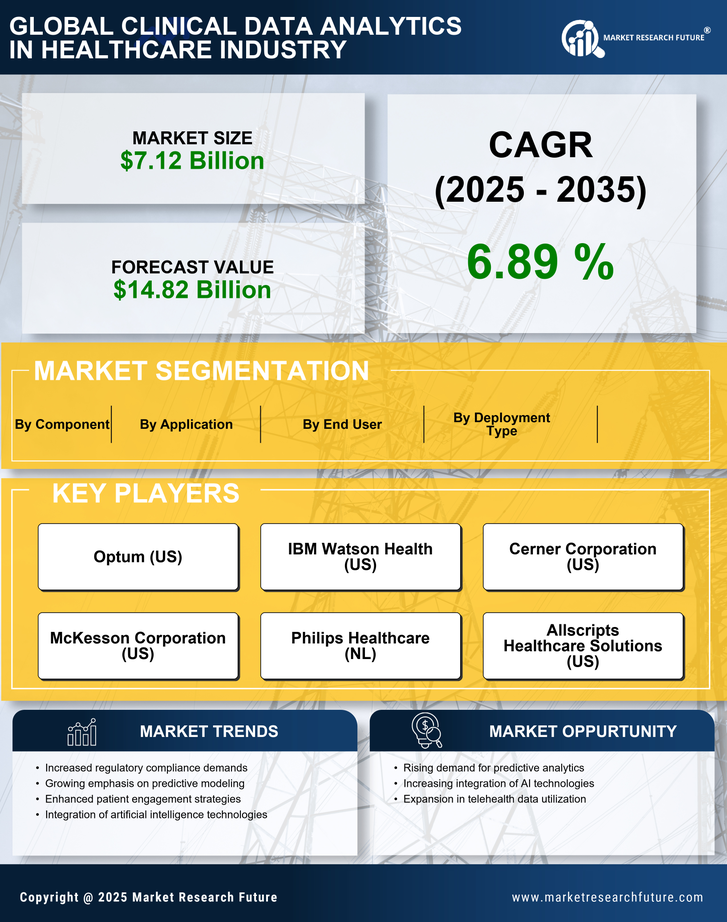 Clinical Data Analytics In Healthcare Industry Market Research Report - Forecast To 2035 Infographic