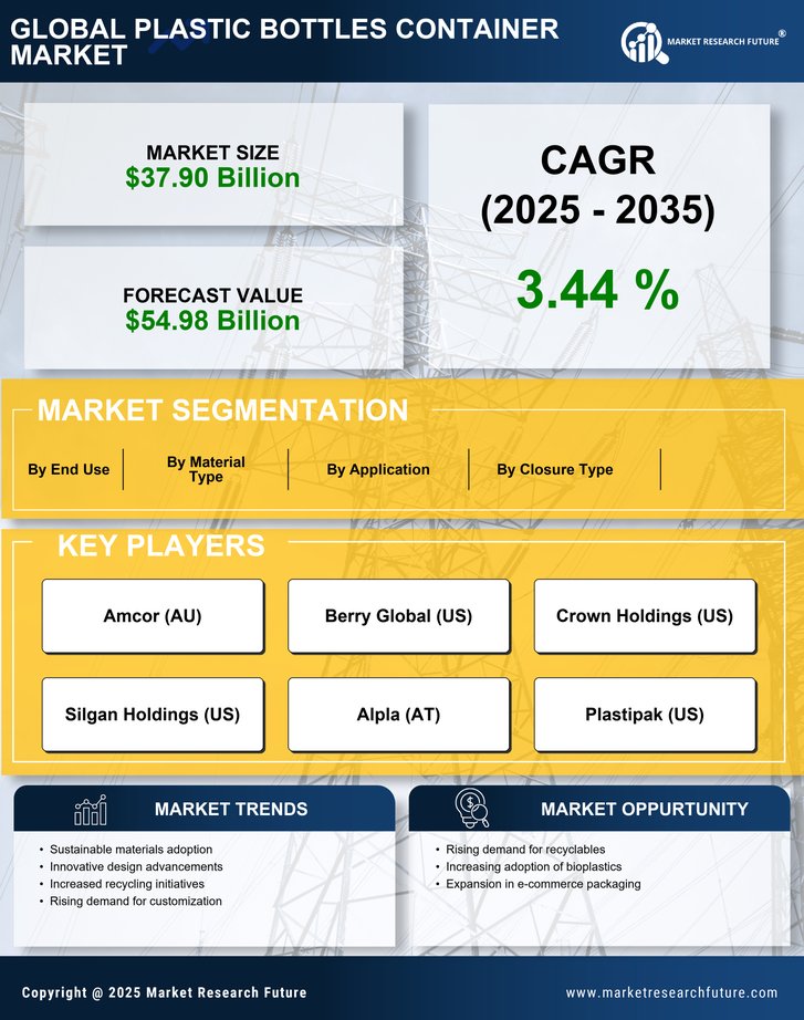 Plastic Bottles Container Market Research Report - Global Forecast by 2035 Infographic