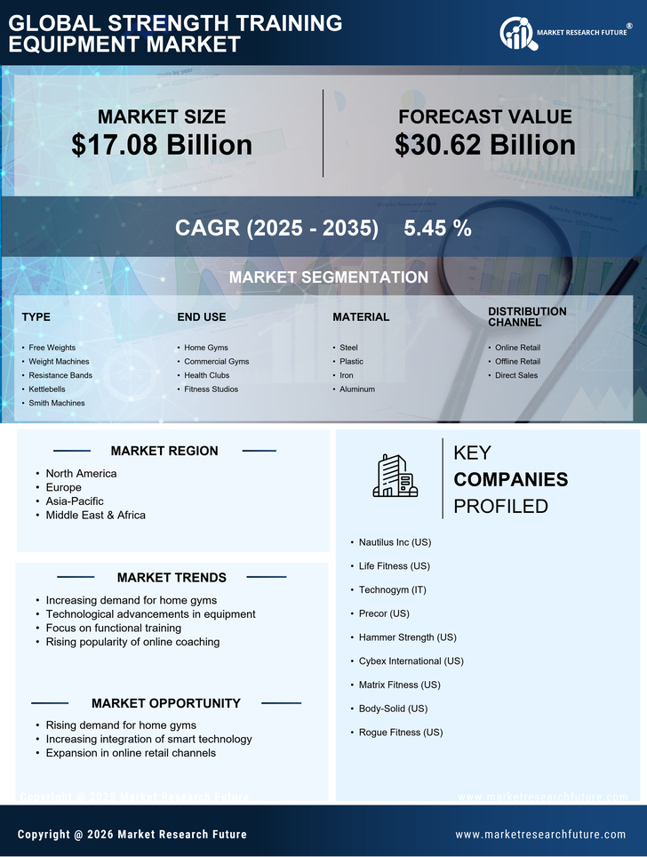 Strength Training Equipment Market Research Report - Forecast Till 2035 Infographic