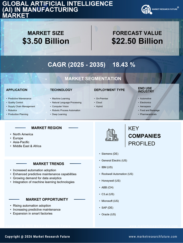 Artificial Industrial in Manufacturing Market Research Report - Global Forecast 2035 Infographic