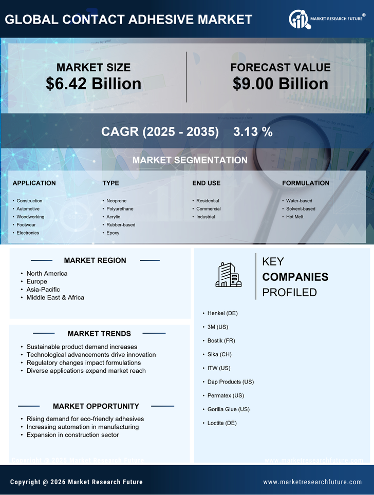Contact Adhesive Market Research Report- Global Forecast till 2035 Infographic