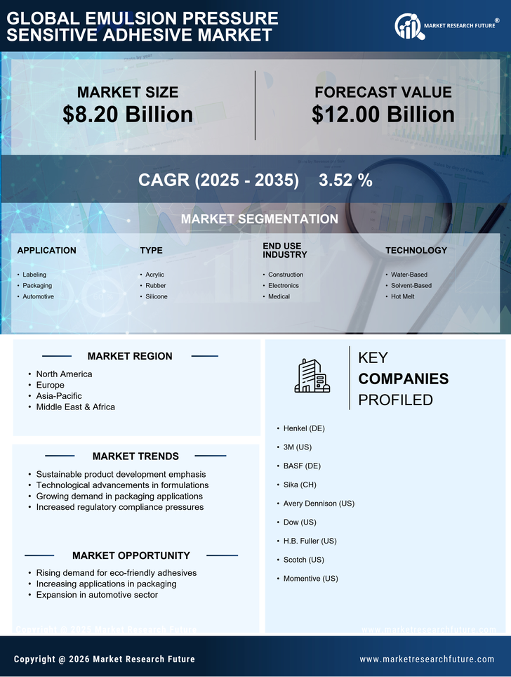 Emulsion Pressure Sensitive Adhesive Market Research Report- Global Forecast till 2035 Infographic