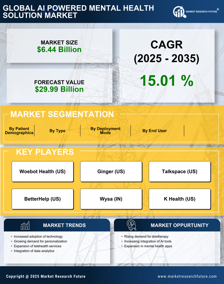 AI-Powered Mental Health Solutions Market Research Report - Forecast to 2035 Infographic