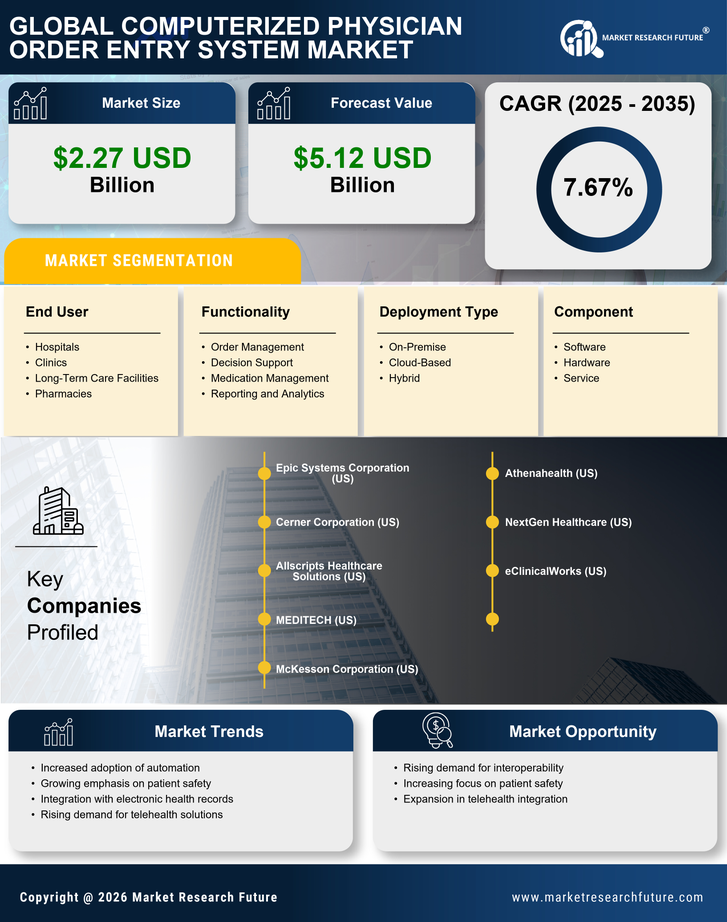 Computerized Physician Order Entry (CPOE) System Market Research Report - Forecast to 2035 Infographic