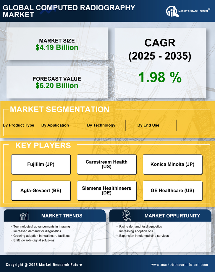 Computed Radiography Market Size, Trends, Growth Outlook 2035 Infographic